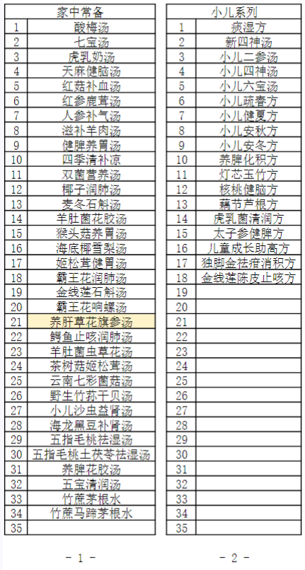 图片[4]-养生花茶包配方-阿紫姑娘